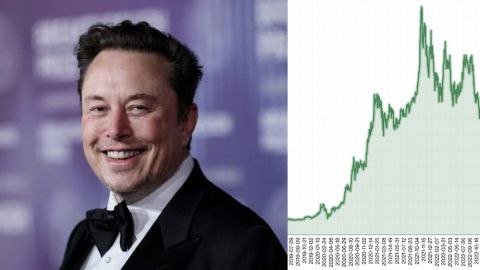 Elon Musk's Net Worth in Indian Rupees: The Billionaire Who Is Shaping the Future of Technology 2025